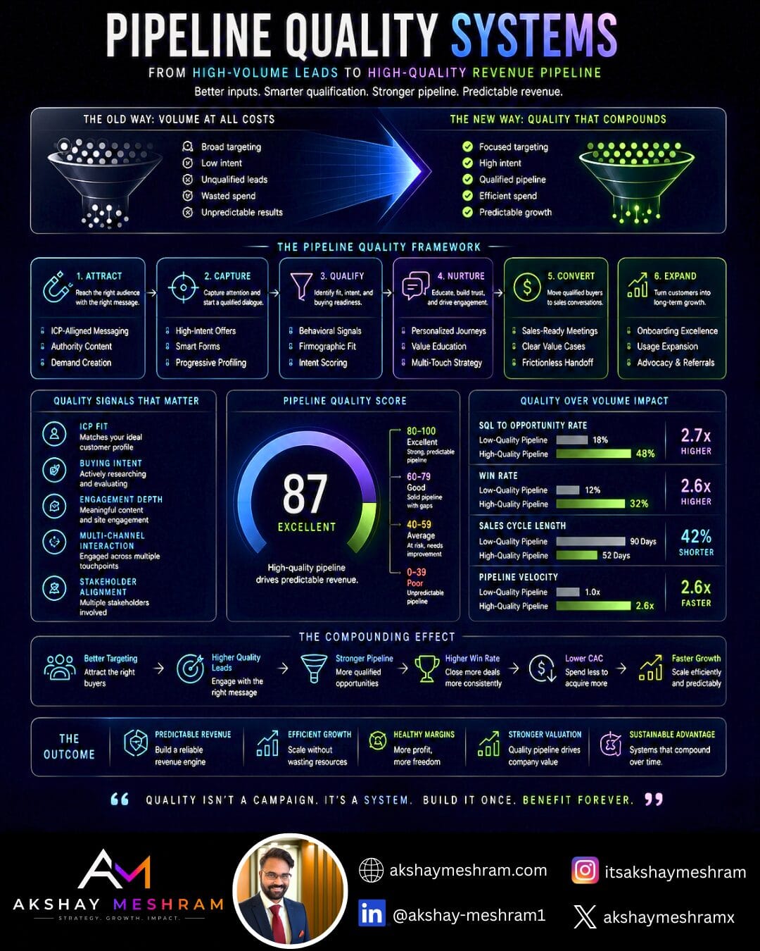 Pipeline quality systems dashboard analysis