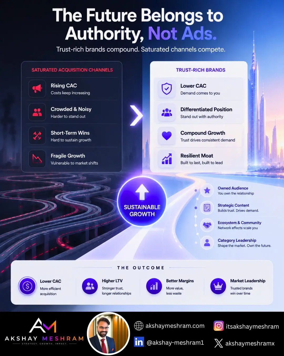 The future of brand authority