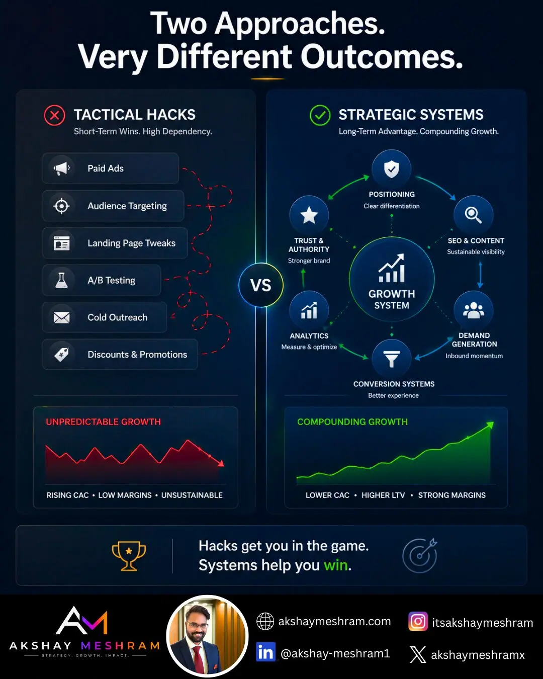 Two approaches Tactical vs Strategic